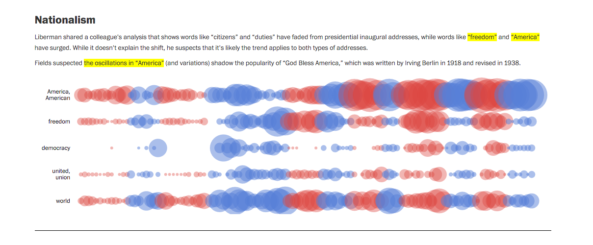 image sotu-analysis-wapo.png